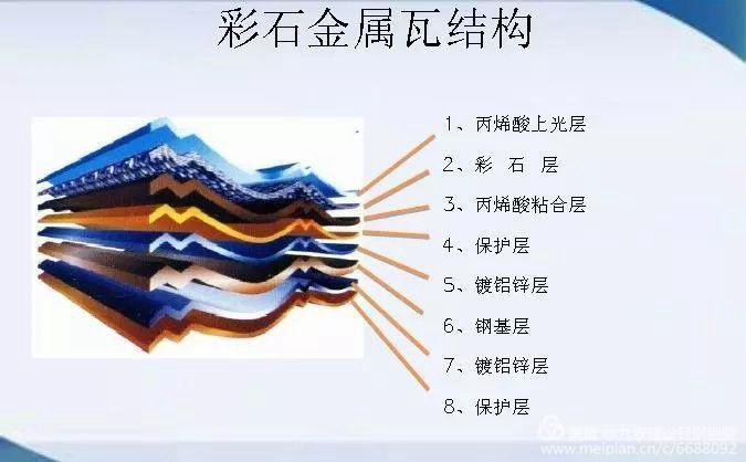 材质说明